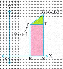 distance formula 